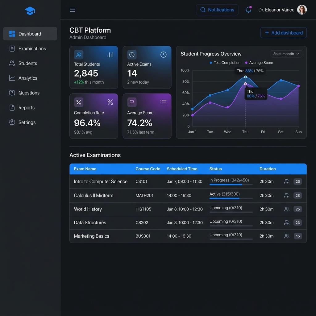 Elite CBT Dashboard